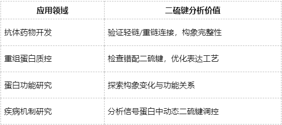 disulfide-bond-mapping-analysis-zh2