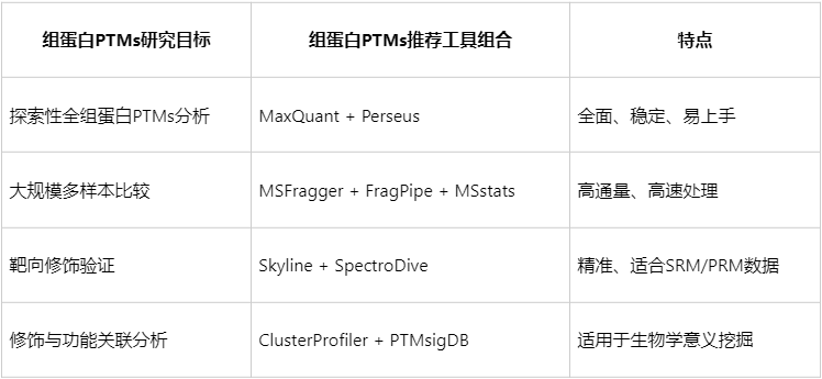 histone-post-translational-modification-analysis-zh9