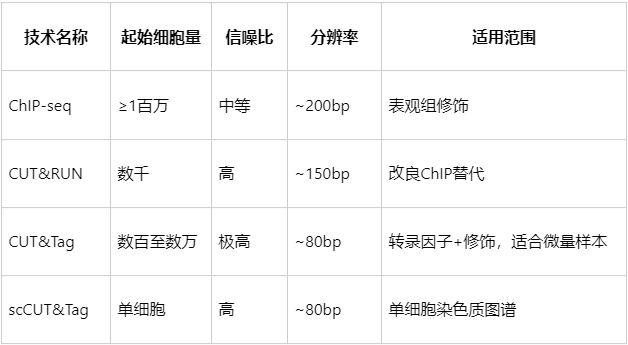 cut-and-tag-analysis-zh9