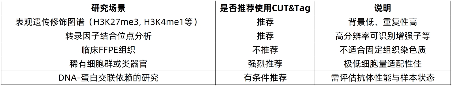 cut-and-tag-analysis-zh14