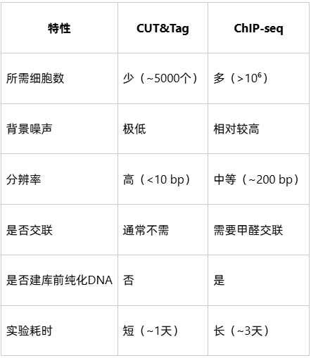 cut-and-tag-analysis-zh13