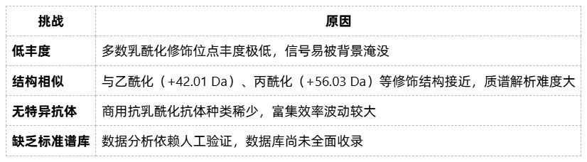 protein-lactylation-modification-analysis-zh14 protein-lactylation-modification-analysis-zh14