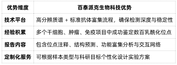 protein-lactylation-modification-analysis-zh14 protein-lactylation-modification-analysis-zh14