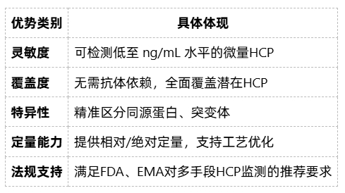 host-cell-proteins-analysis-zh10 host-cell-proteins-analysis-zh10