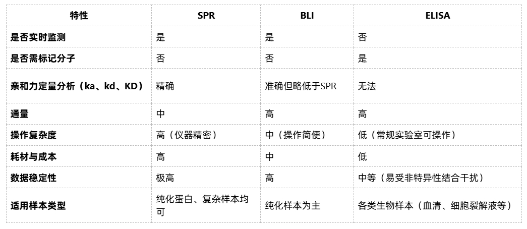 antibody-characterization-assays-zh18 antibody-characterization-assays-zh18