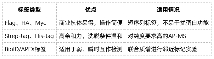 protein-protein-interaction-zh15