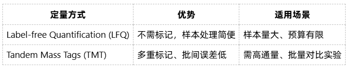 protein-protein-interaction-zh15