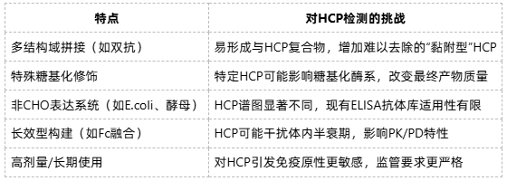 host-cell-proteins-analysis-zh9 host-cell-proteins-analysis-zh9