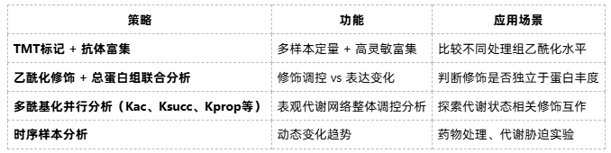 acylation-proteomics-zh8 acylation-proteomics-zh8