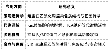 acylation-proteomics-zh8 acylation-proteomics-zh8