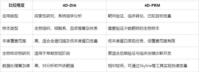 4d-proteomics-analysis-zh3-1 4d-proteomics-analysis-zh3-1