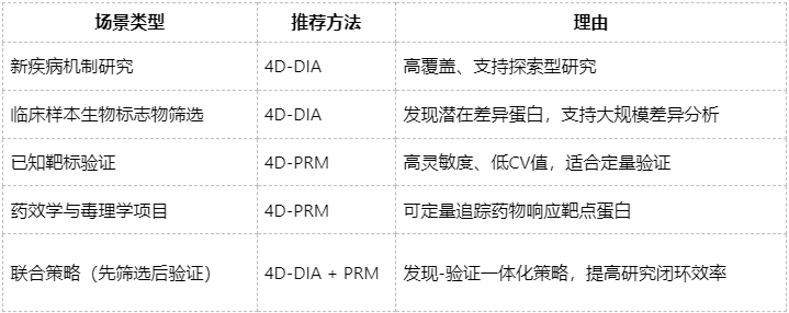 4d-proteomics-analysis-zh3-3 4d-proteomics-analysis-zh3-3