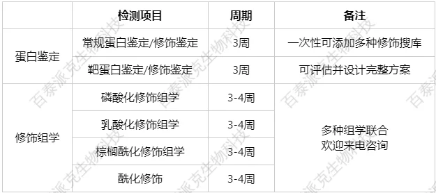 case-study-of-btp-mass-spectrometry-assisted-discovery-of-key-targets-for-rice-sheath-blight-resistance-6