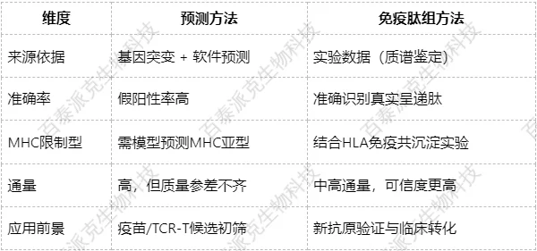immunopeptidome-profiling-zh9