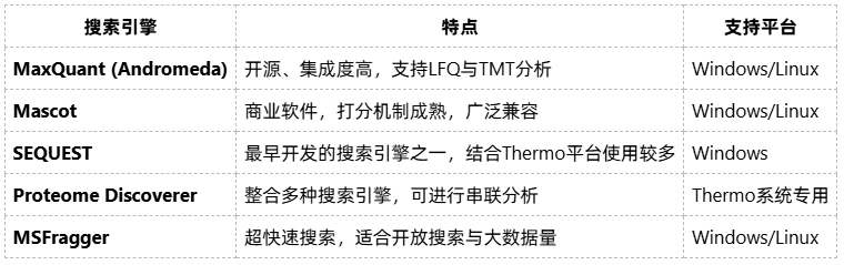 shotgun-protein-identification-zh8
