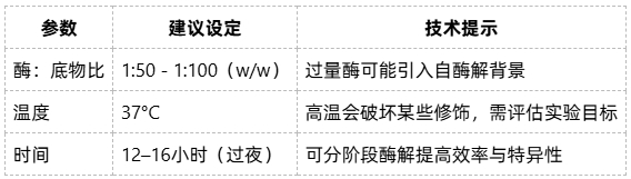 shotgun-protein-identification-zh7