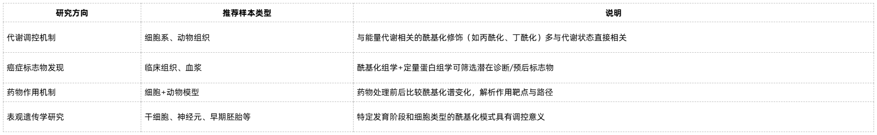 acylation-proteomics-zh12 acylation-proteomics-zh12