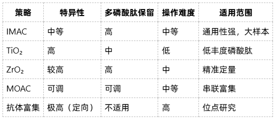 phosphorylated-protein-analysis-zh12