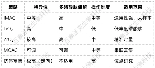phosphorylated-protein-analysis-zh12
