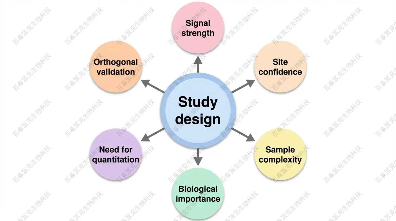 Decision framework for histone propionylation site identification with English labels