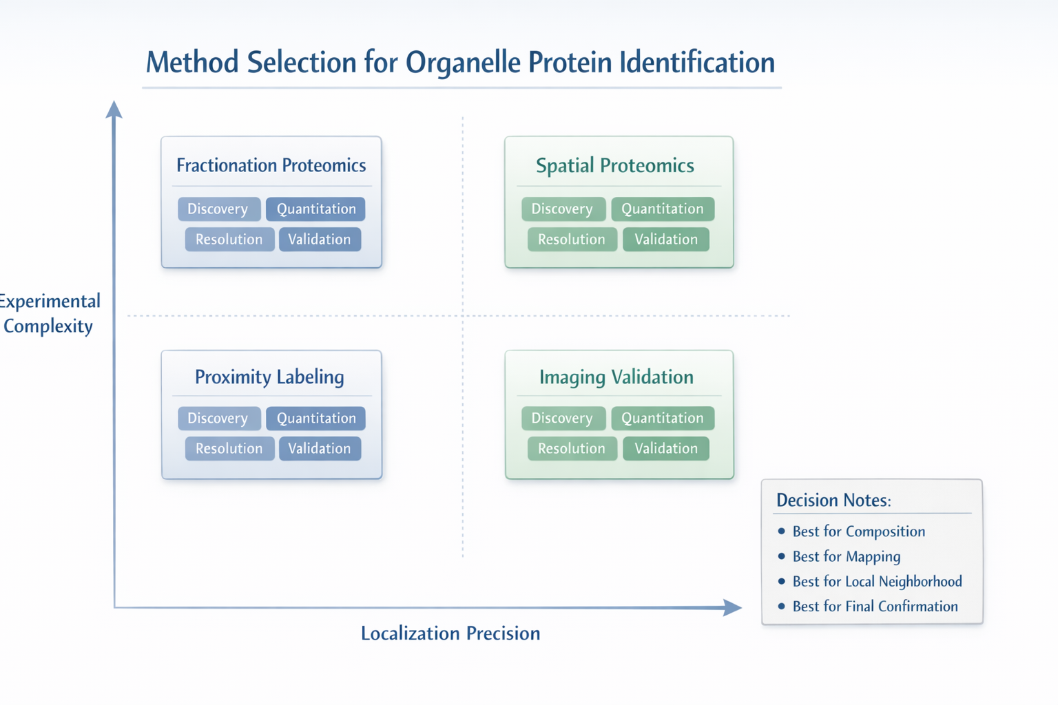 subcellular-proteomics-zh21-4