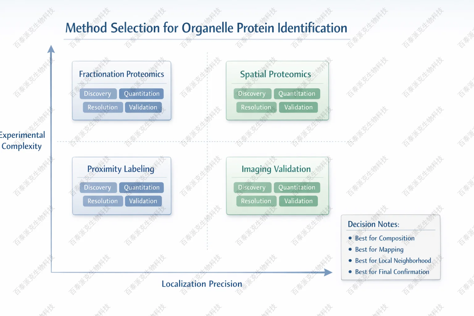 subcellular-proteomics-zh21-4