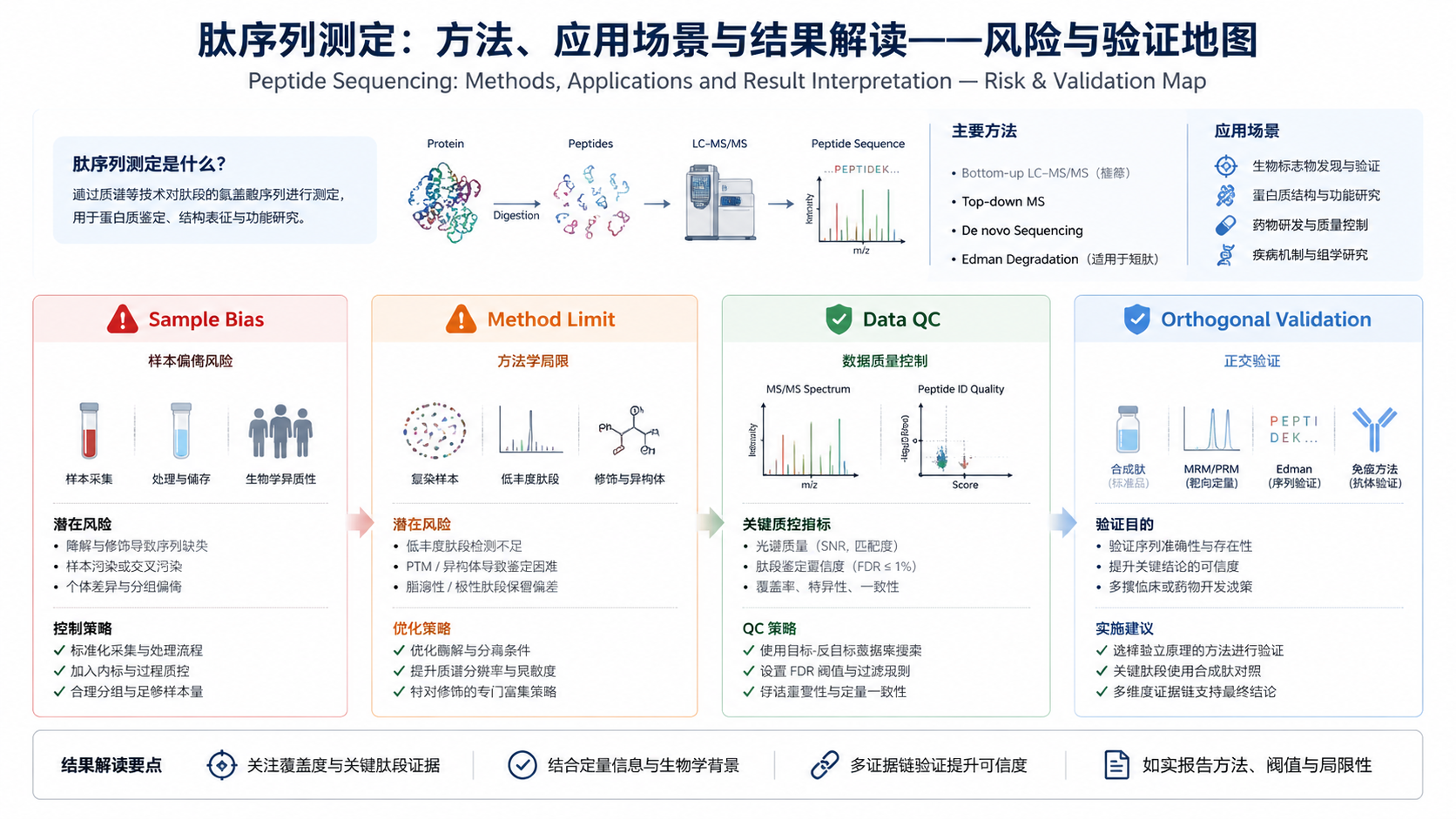 peptide-sequence-determination-applications-5 peptide-sequence-determination-applications-5
