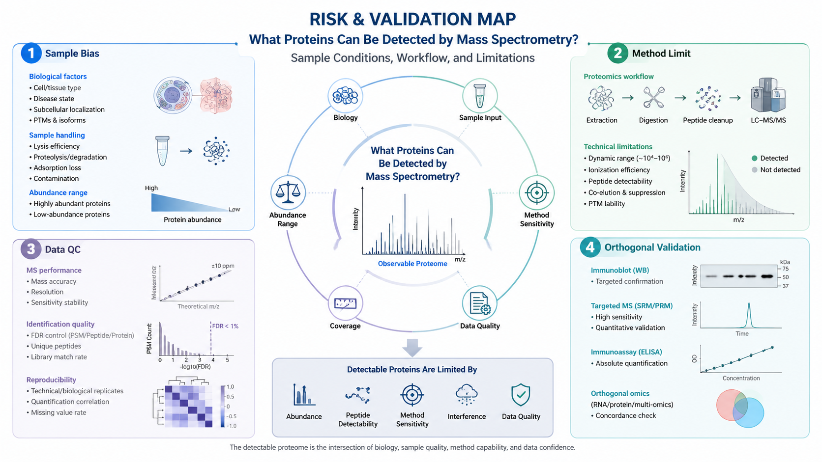 protein-mass-spectrometry-detection-guide-5