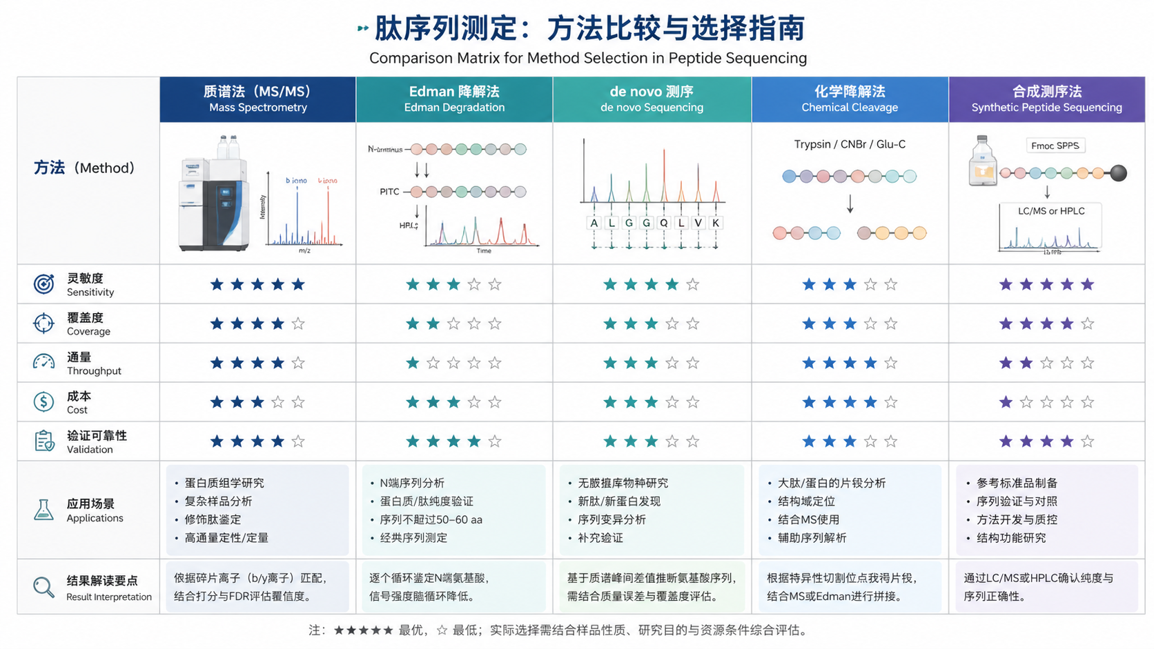 peptide-sequence-determination-applications-4 peptide-sequence-determination-applications-4