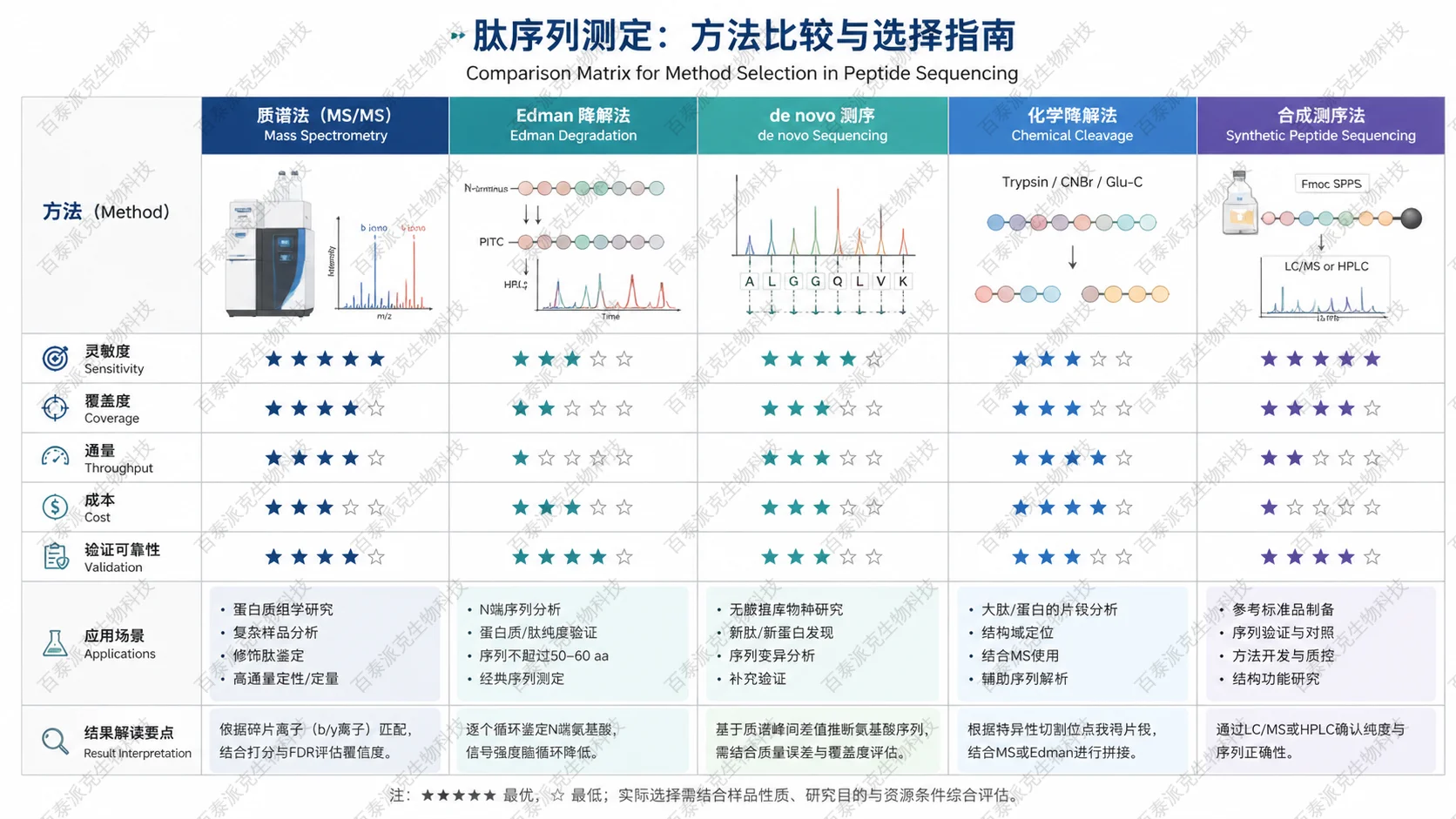 peptide-sequence-determination-applications-4