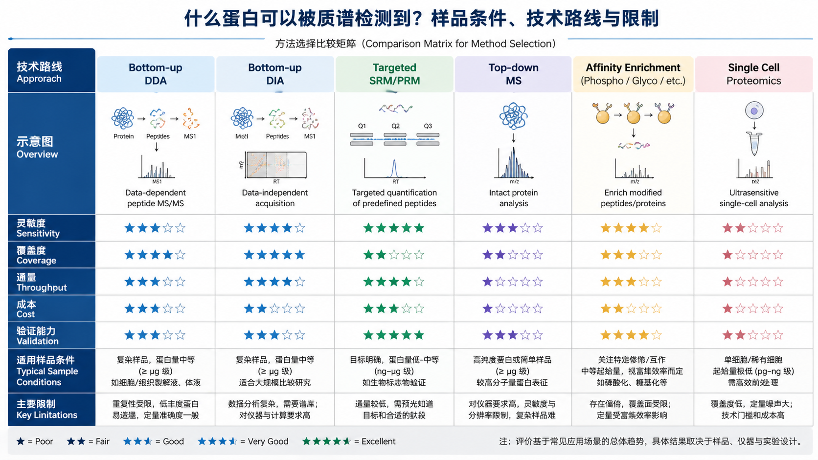 protein-mass-spectrometry-detection-guide-4