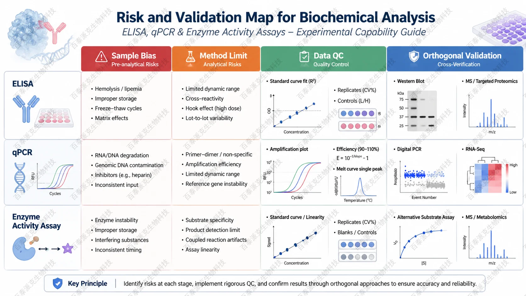 biochemical-analysis-coordinator-guide-5