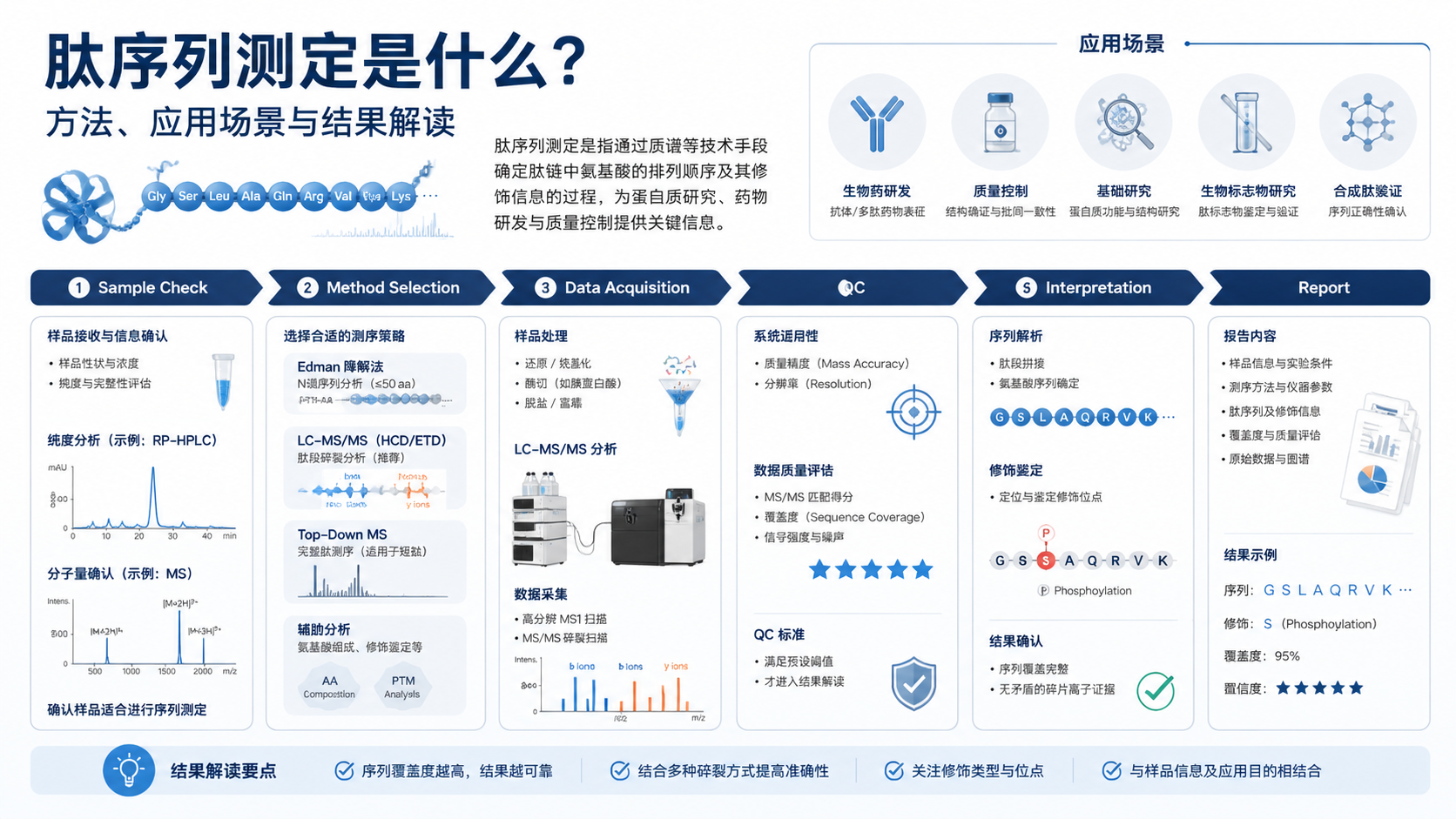 peptide-sequence-determination-applications-3 peptide-sequence-determination-applications-3