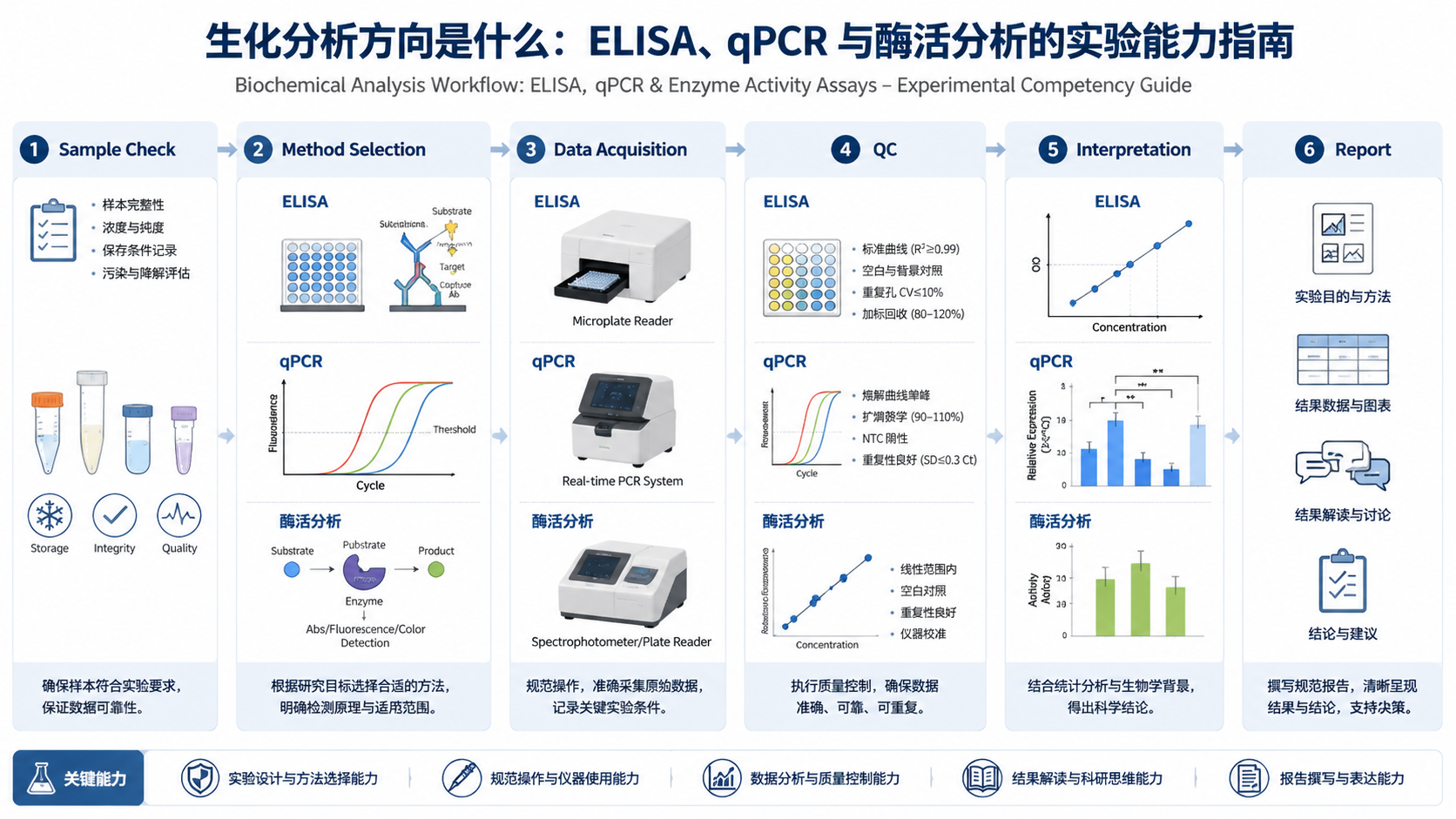 biochemical-analysis-coordinator-guide-3 biochemical-analysis-coordinator-guide-3