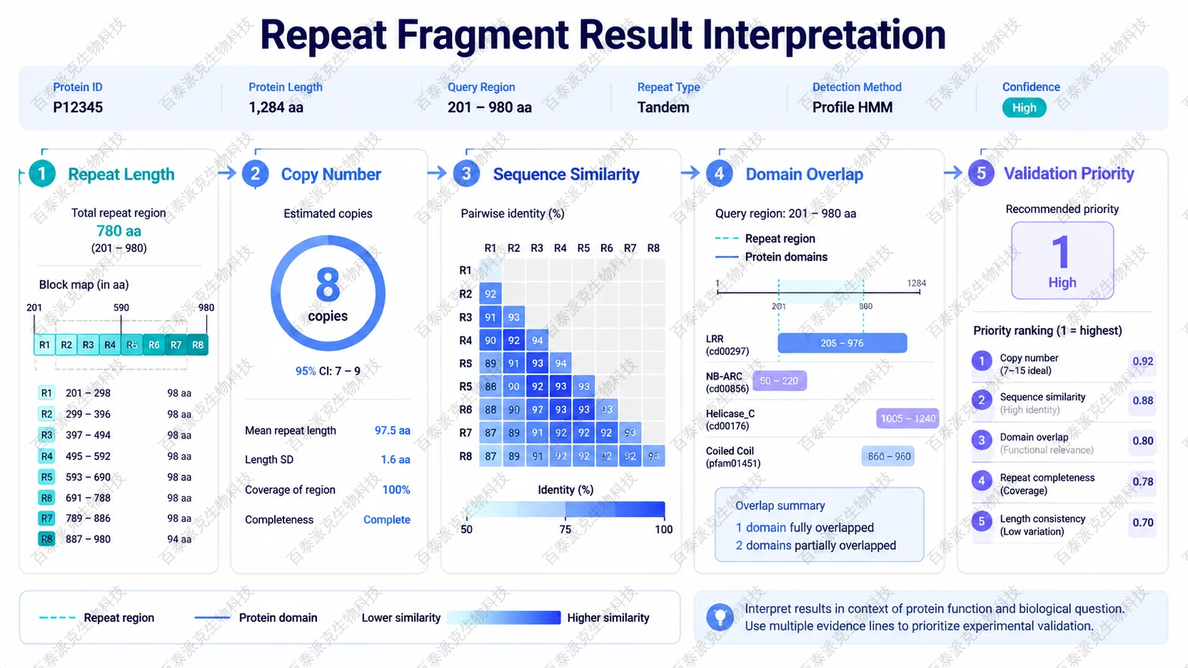 amino-acid-sequence-repeat-fragment-analysis-4