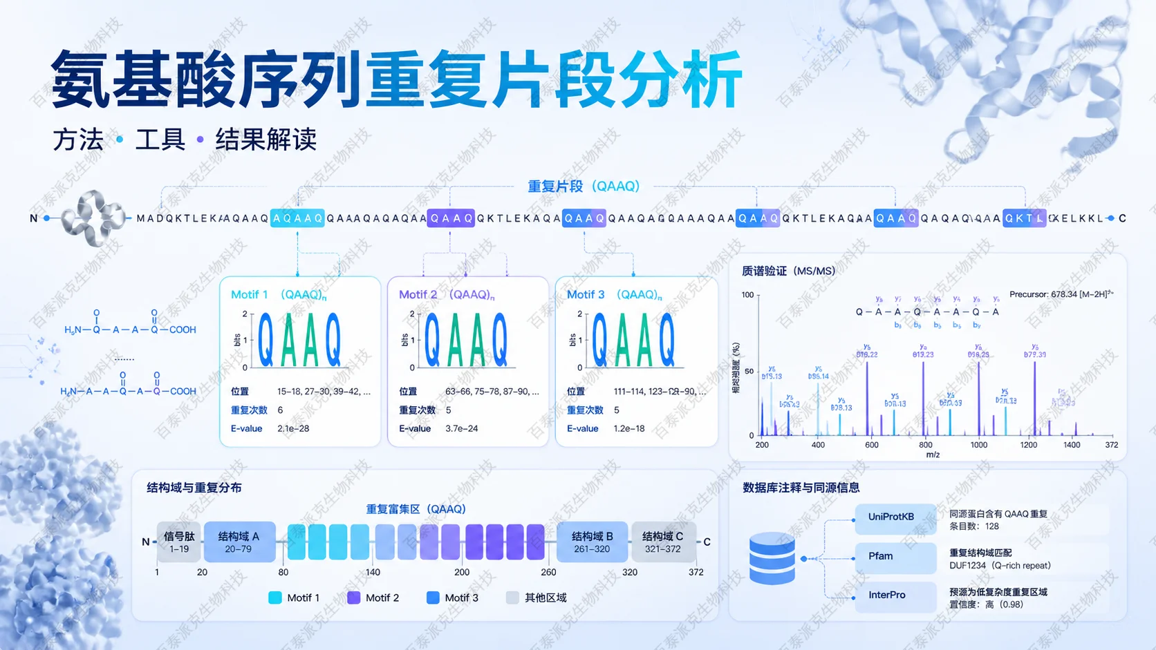 amino-acid-sequence-repeat-fragment-analysis-1