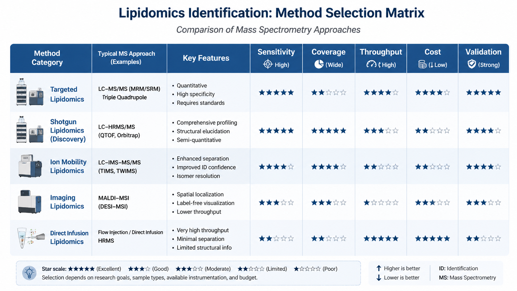lipidomics-identification-technology-guide-4