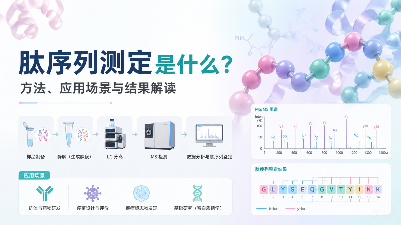 peptide-sequence-determination-applications-1 peptide-sequence-determination-applications-1