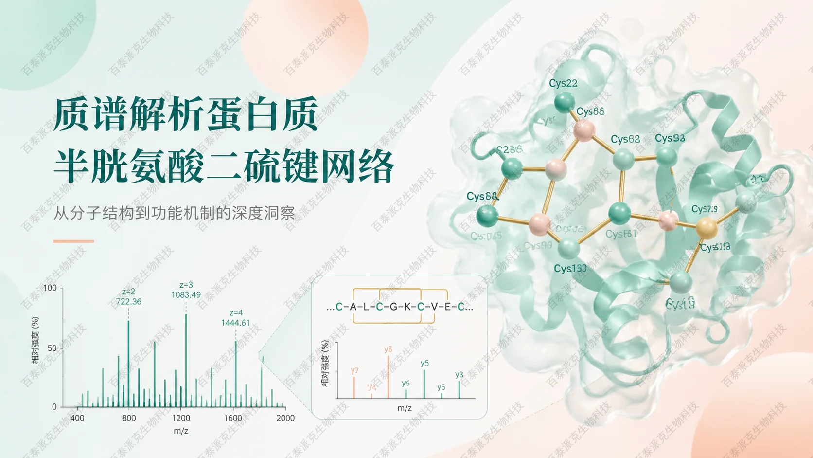 disulfide-bond-localization-analysis-1