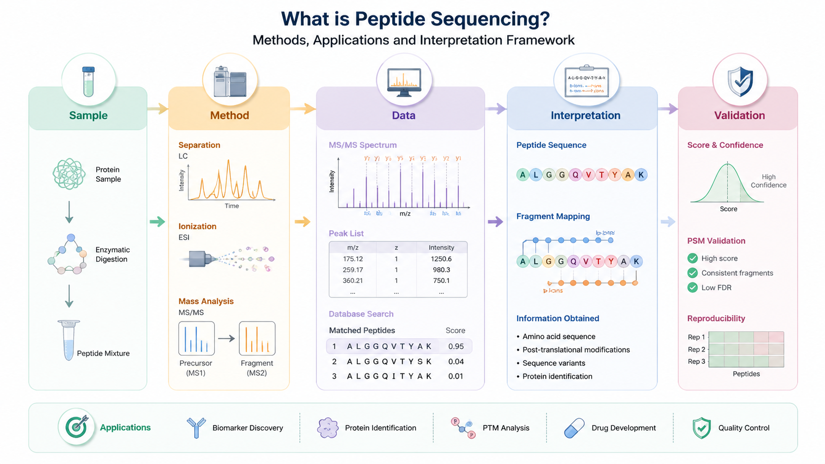 peptide-sequence-determination-applications-2 peptide-sequence-determination-applications-2