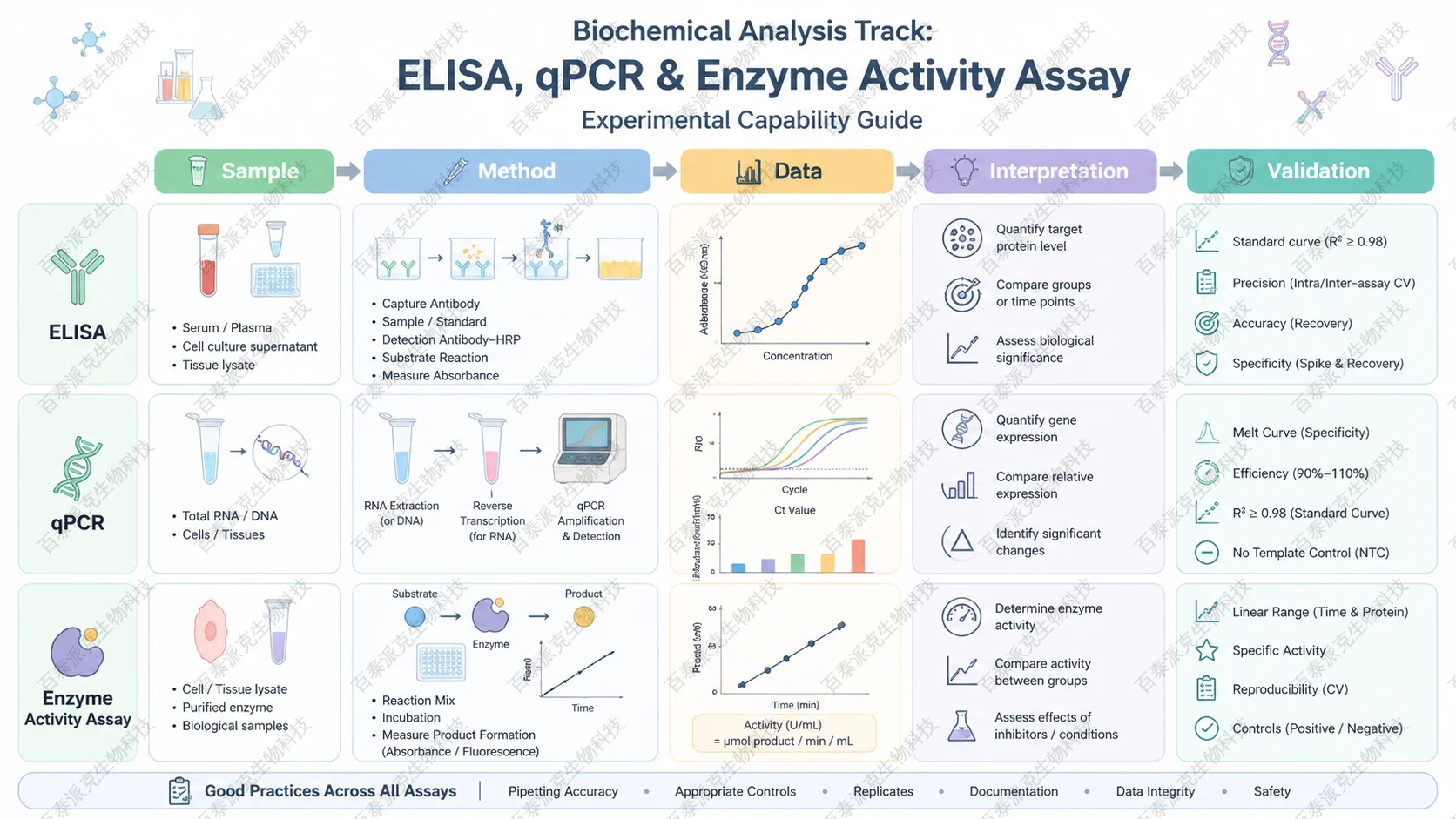 biochemical-analysis-coordinator-guide-2