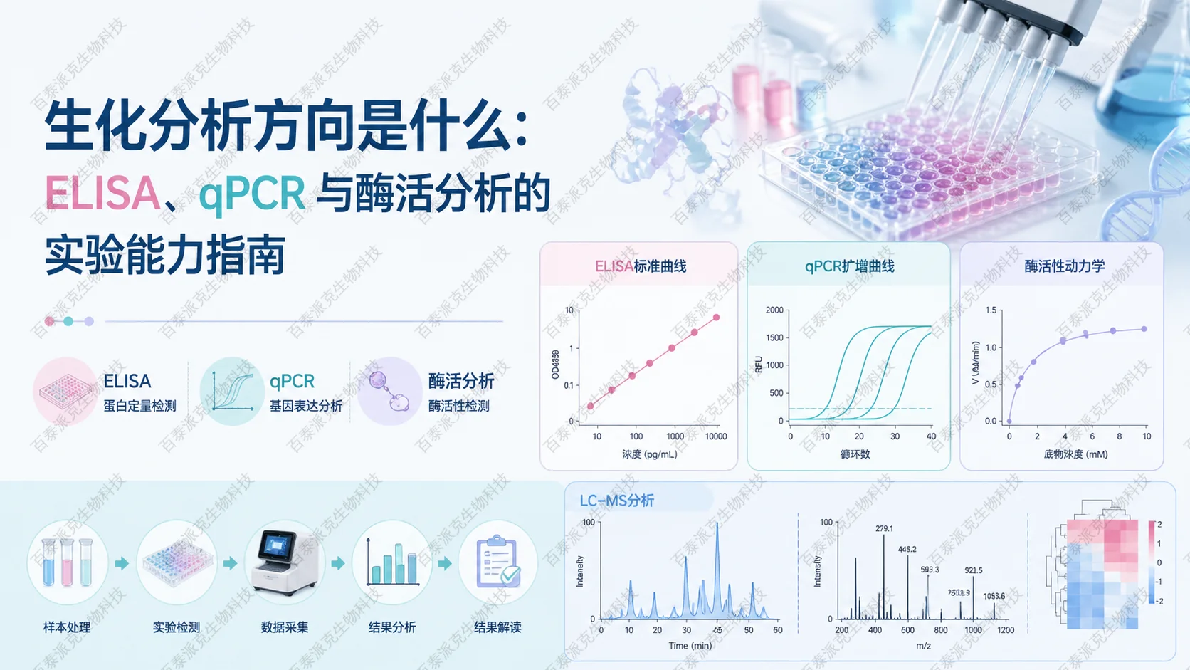 biochemical-analysis-coordinator-guide-1
