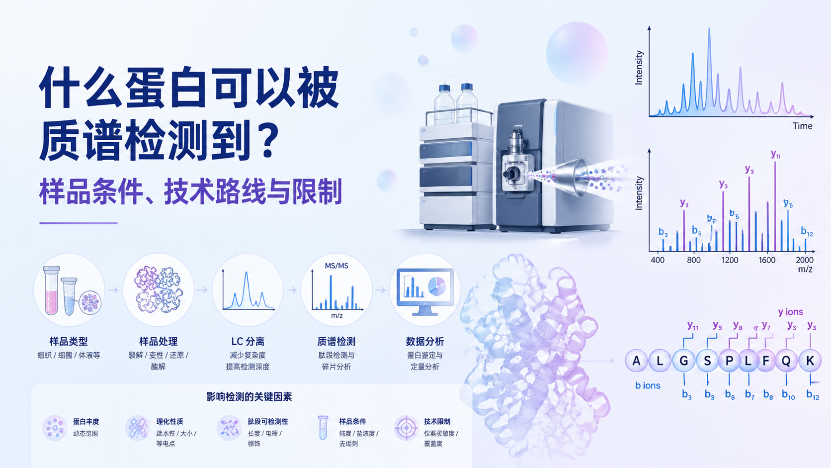 protein-mass-spectrometry-detection-guide-1