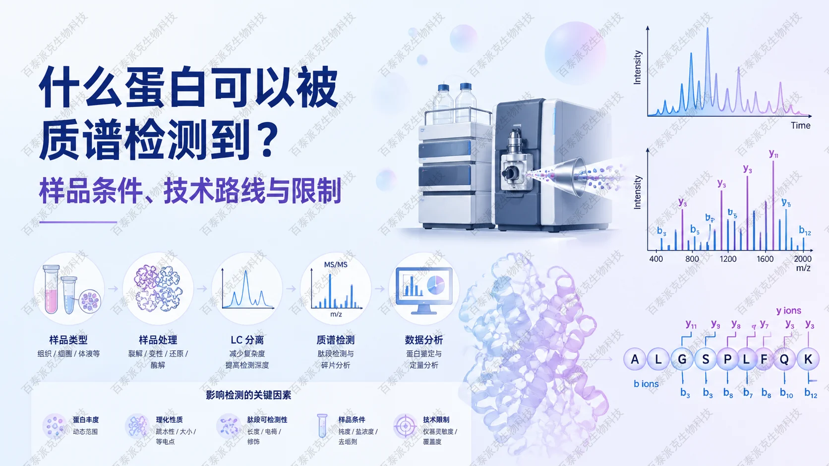 protein-mass-spectrometry-detection-guide-1