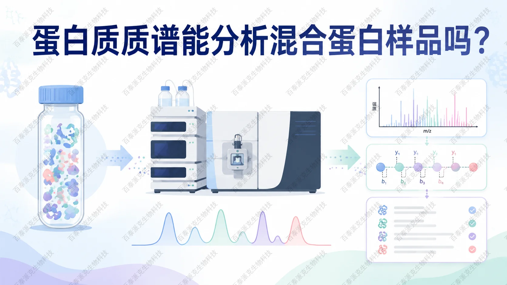 封面:混合蛋白样品通过 LC-MS/MS 进行蛋白鉴定和蛋白质组学分析 封面:混合蛋白样品通过 LC-MS/MS 进行蛋白鉴定和蛋白质组学分析
