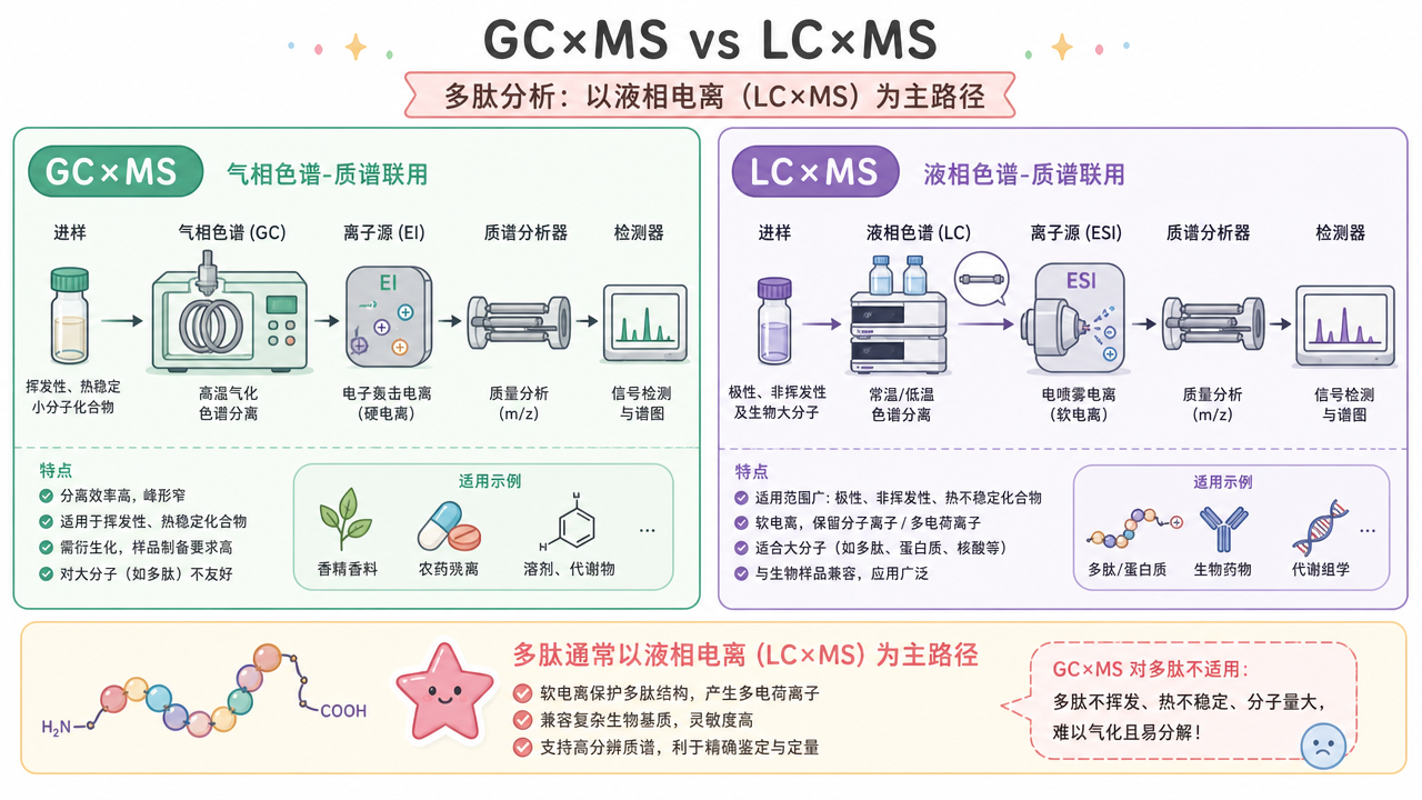 气质与气质以外路径的类比提示 气质与气质以外路径的类比提示