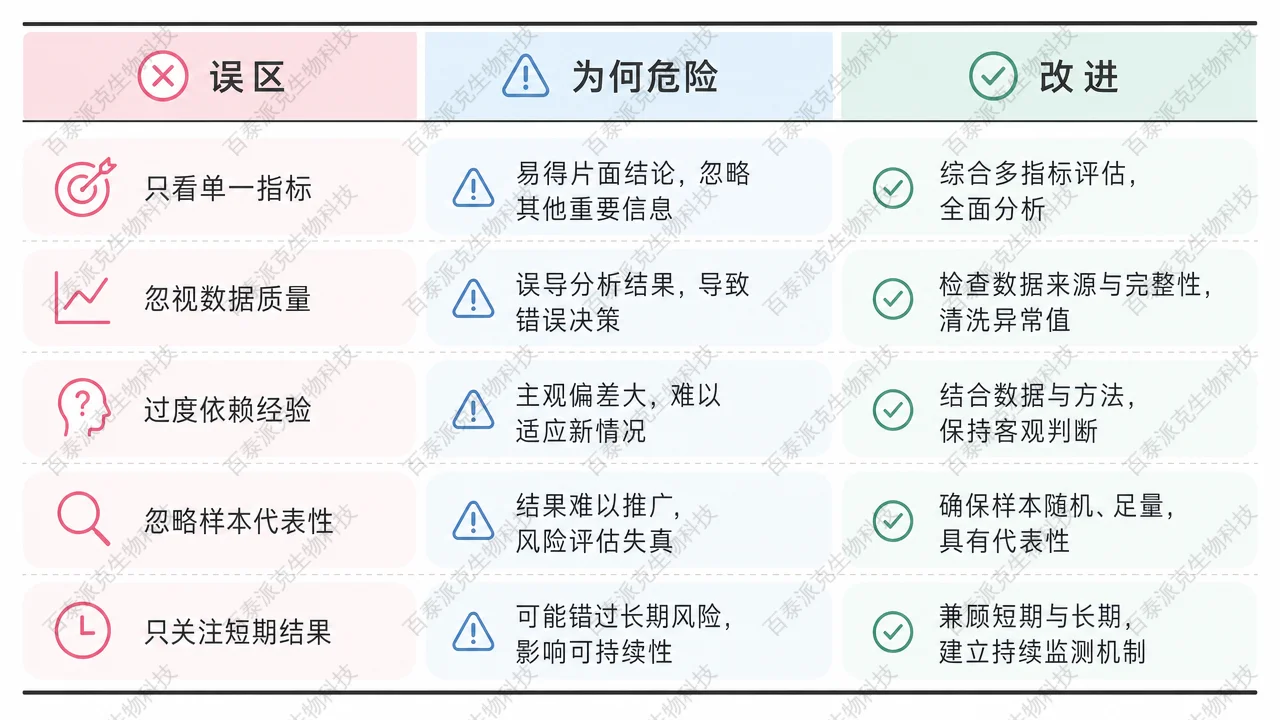 Co-IP 结果常见误读陷阱