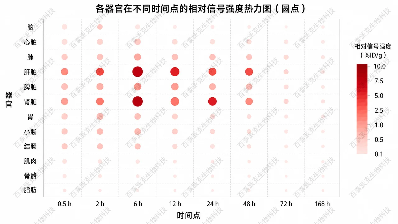 器官与时间：植物代谢变异的主要来源