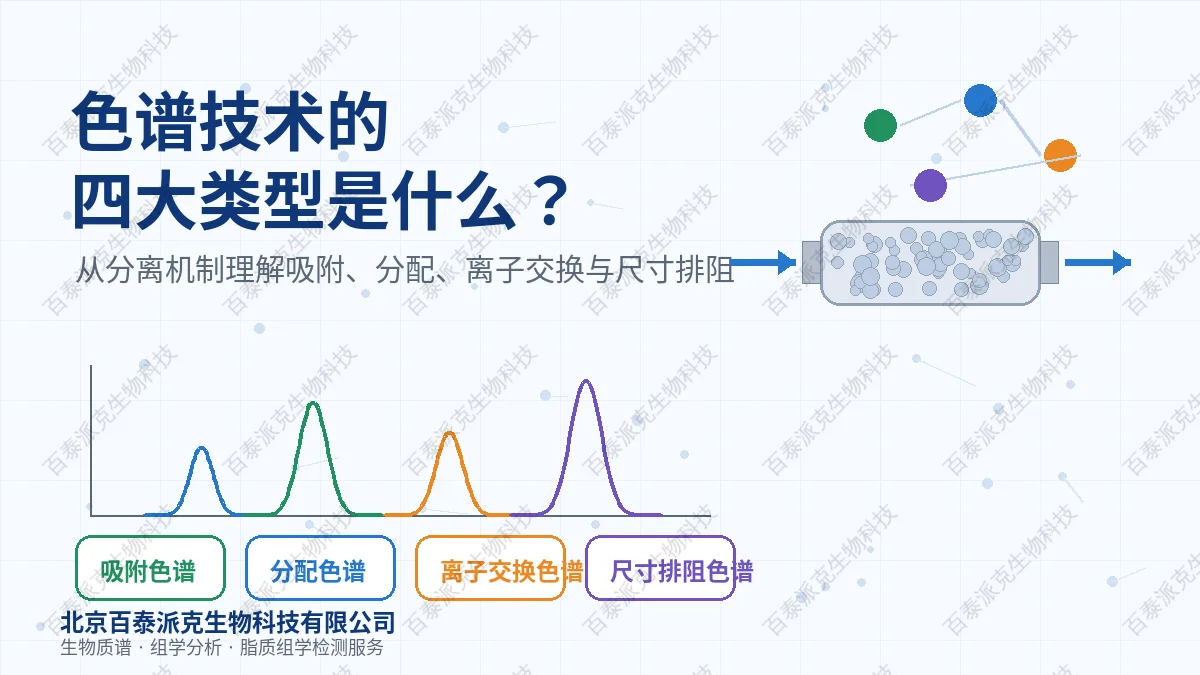 2061992808850477056-01-four-types-of-chromatography-cover.png