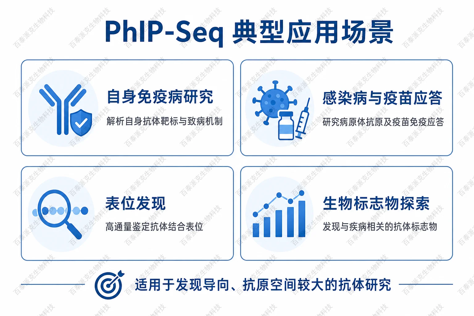 PhIP-Seq应用场景